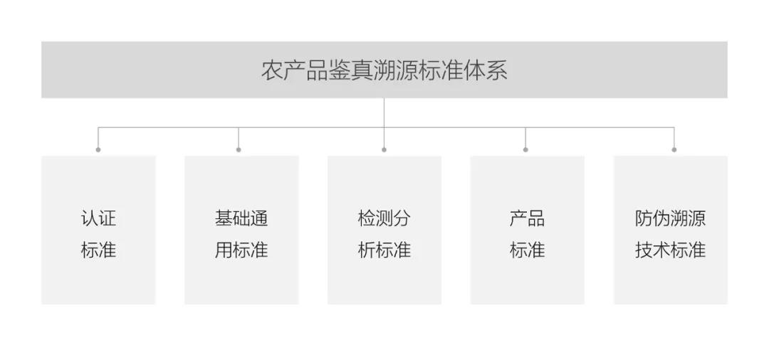 中亞千縣優(yōu)品新零售平臺，打造可溯源農(nóng)特優(yōu)品營銷服務(wù)體系